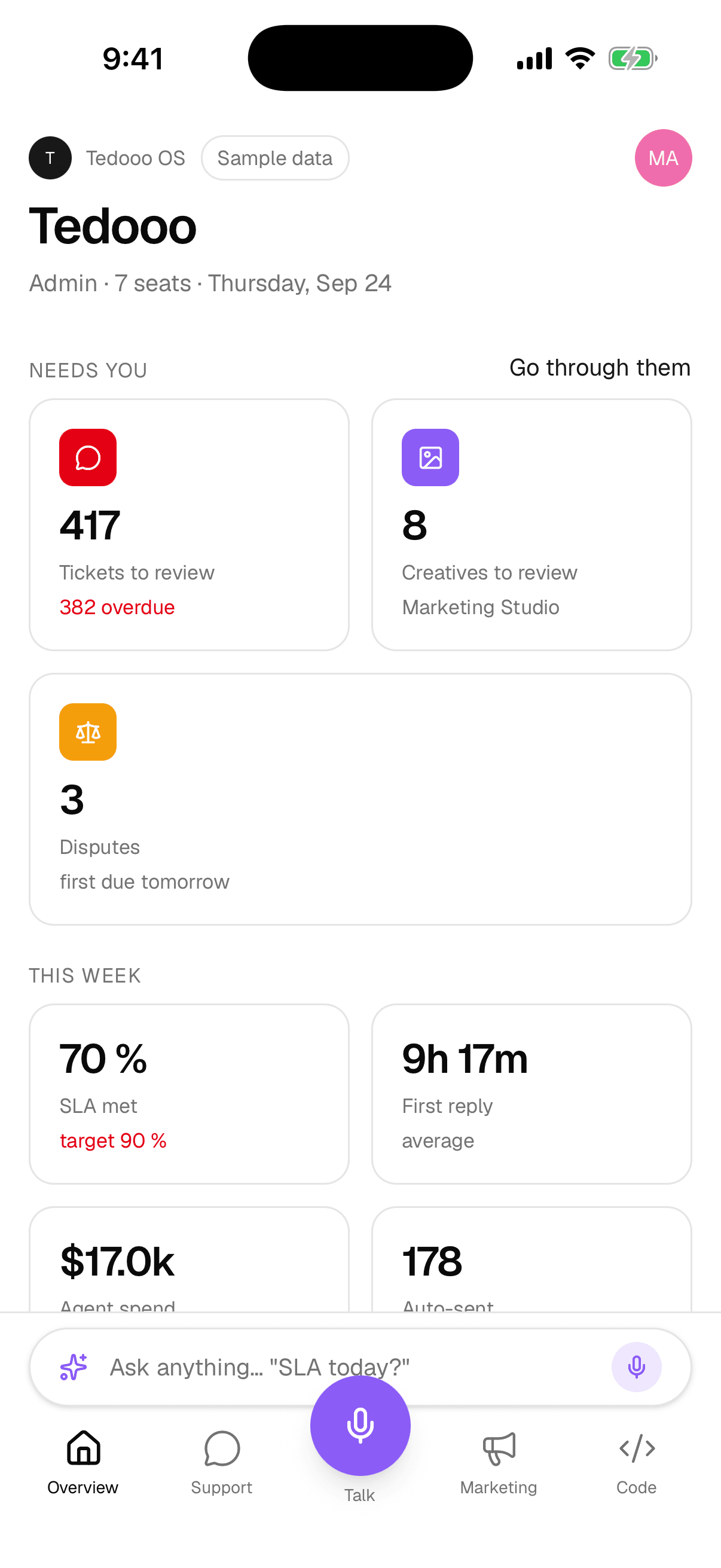 The Overview tab: what needs you and this week’s numbers.